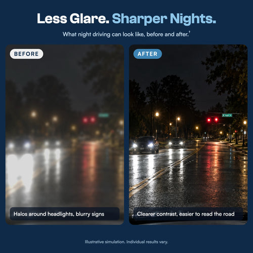 Night driving before and after: halos and blur versus clearer contrast. Illustrative simulation.