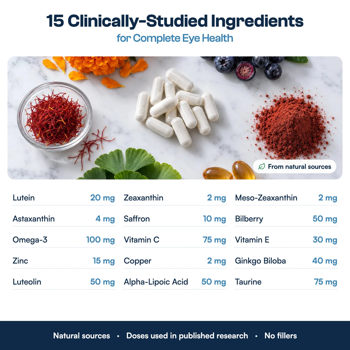 15 clinically-studied ingredients for complete eye health, from natural sources, with their doses