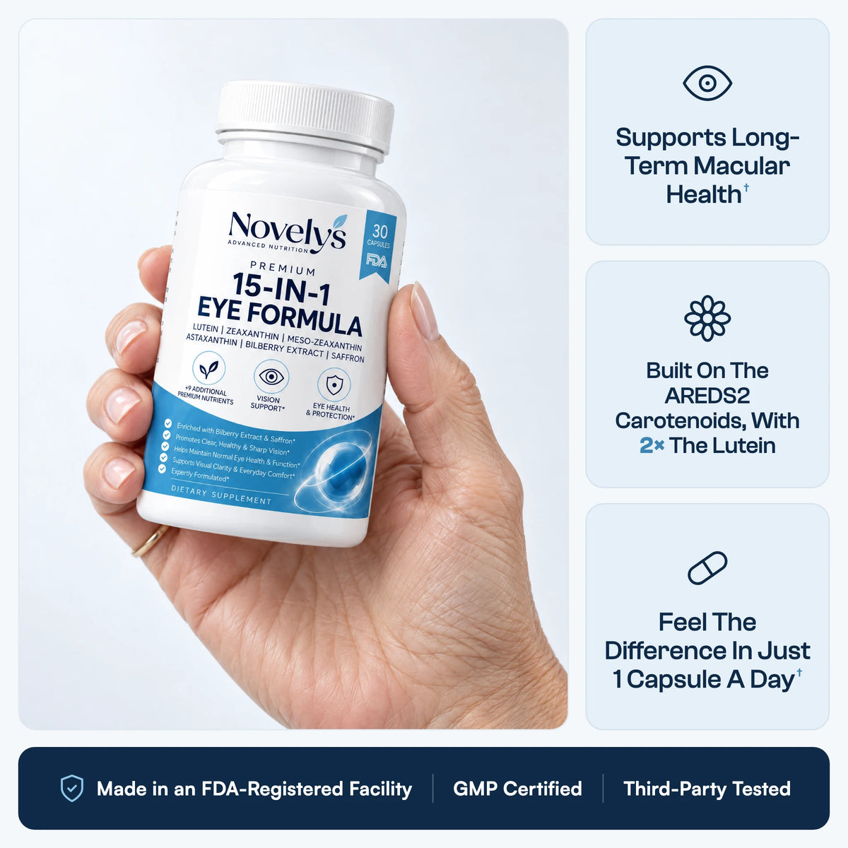 Novelys held in hand: Supports Long-Term Macular Health, Built On The AREDS2 Carotenoids With 2x The Lutein, Feel The Difference In Just 1 Capsule A Day. Made in an FDA-registered facility.