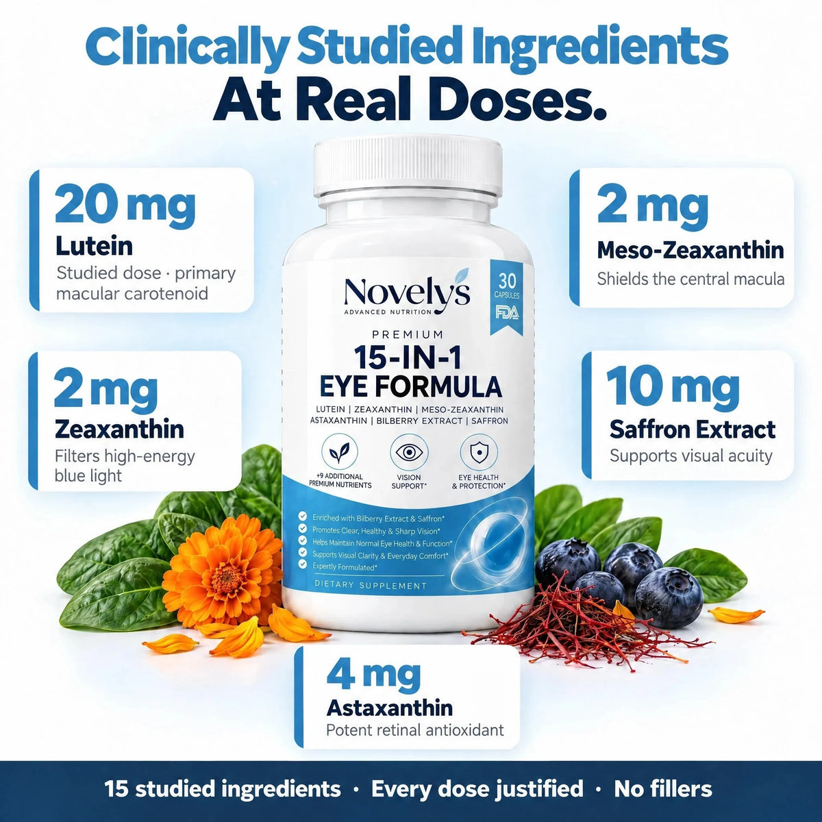 Studied ingredients at real doses: 20 mg lutein, 2 mg zeaxanthin, 2 mg meso-zeaxanthin