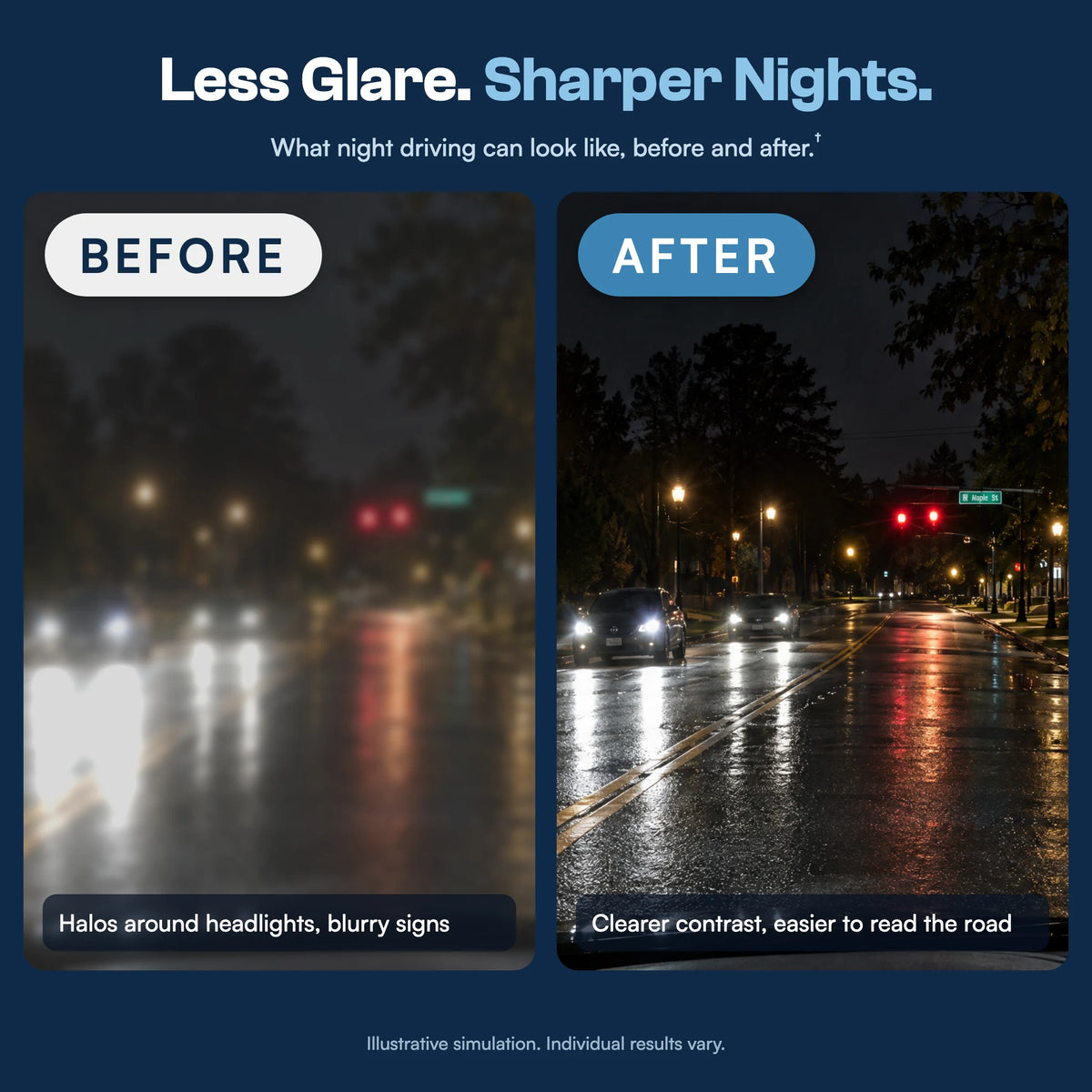 Night driving before and after: halos and blur versus clearer contrast (illustrative simulation)